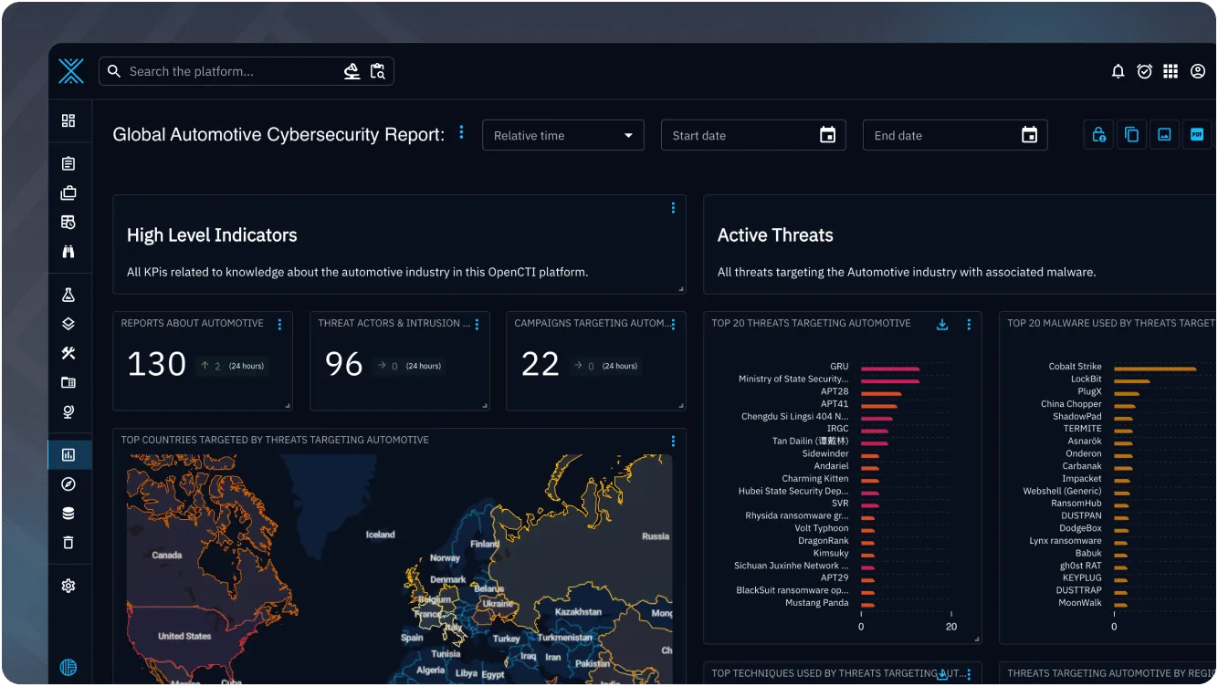 OpenCTI platform dashboard showing threat intelligence data
