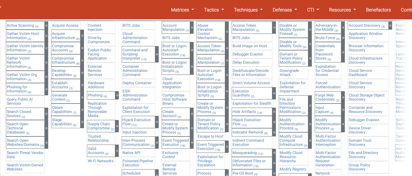 The MITRE ATT&CK Enterprise Matrix showing tactics across the top and techniques listed beneath each tactic