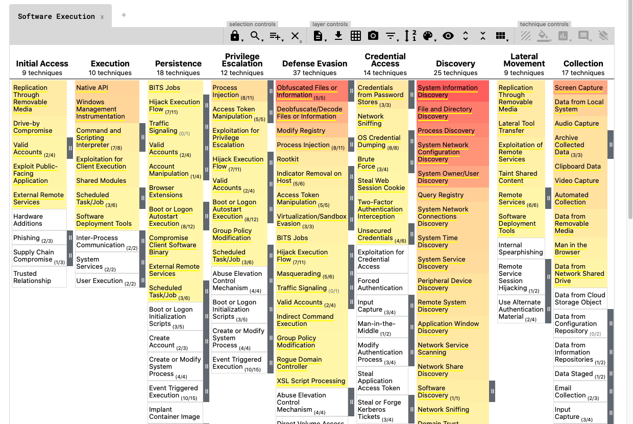 ATT&CK Navigator screenshot showing a matrix of tactics and techniques with a colour-coded heatmap overlay